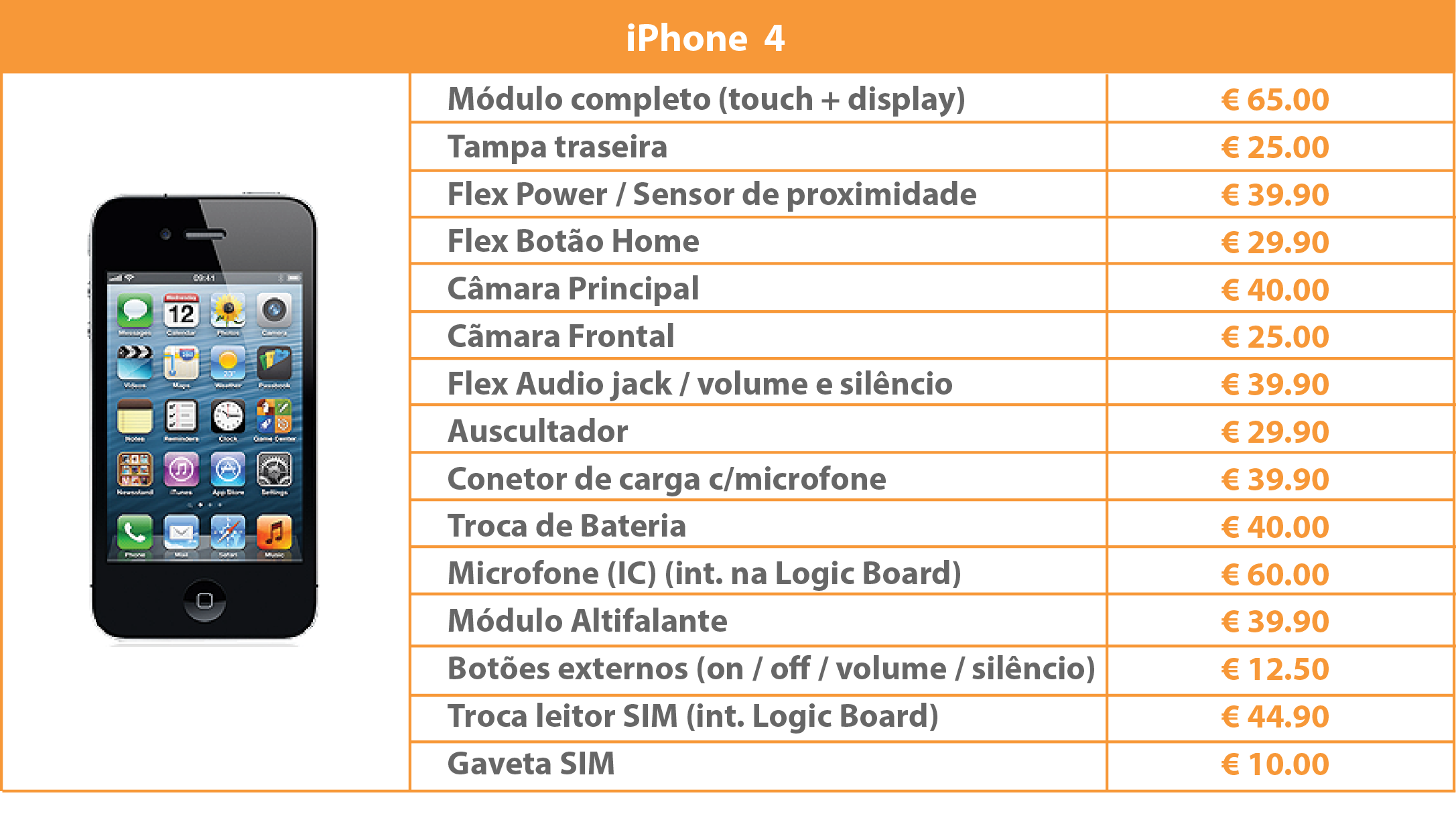 Tabela de preços para as possiveis reparações a um iphone4
